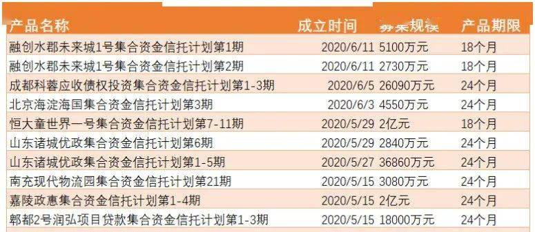 四川信托最新概况概述