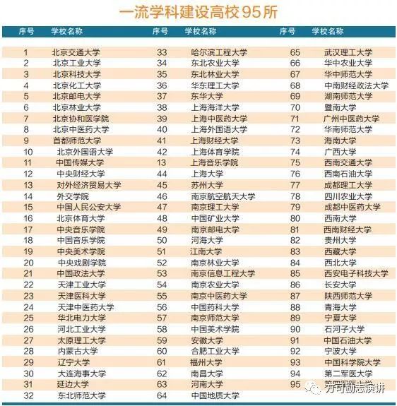 中国高校最新排行榜与排名深度解析