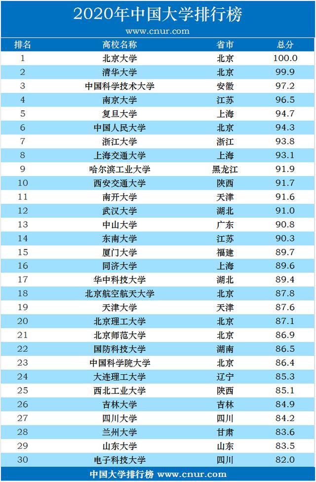 中国高校最新排行榜与排名深度解析