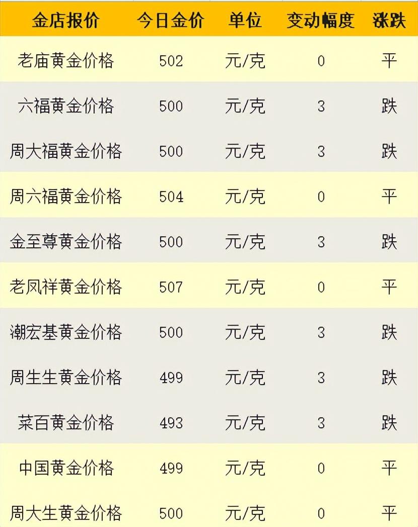 最新黄金价格分析与预测报告