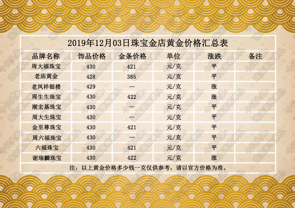最新黄金价格分析与预测报告