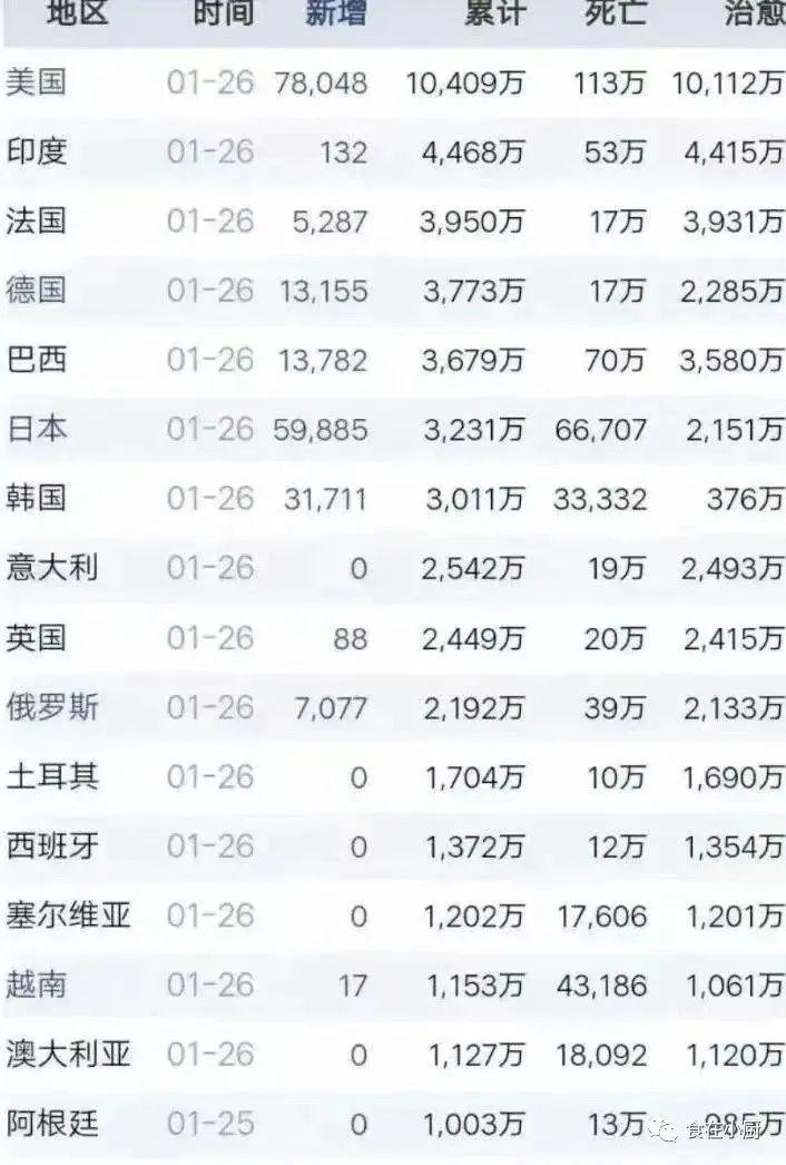 中国新冠死亡总人数最新统计报告发布